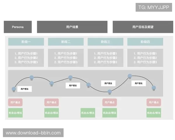 BBIN网页版登录界面优化升级带来更流畅的用户体验详解