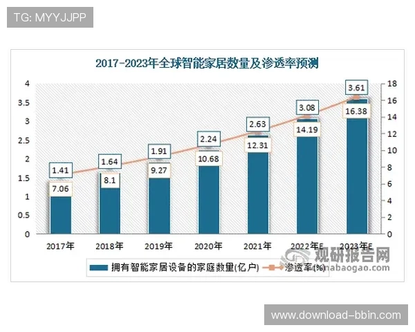 bbin宝盈集团的未来发展潜力如何，行业专家的专业分析与预测