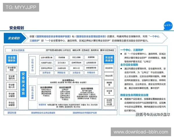 云平台官方安全策略与合规要求解析保障游戏运营的稳定与安全 云平台官方安全策略与合规要求解析保障游戏运营的稳定与安全