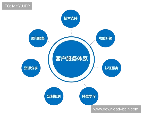 BBIN线上官方入口客户服务体系介绍,全天候为玩家提供专业支持 BBIN线上官方入口客户服务体系介绍,全天候为玩家提供专业支持
