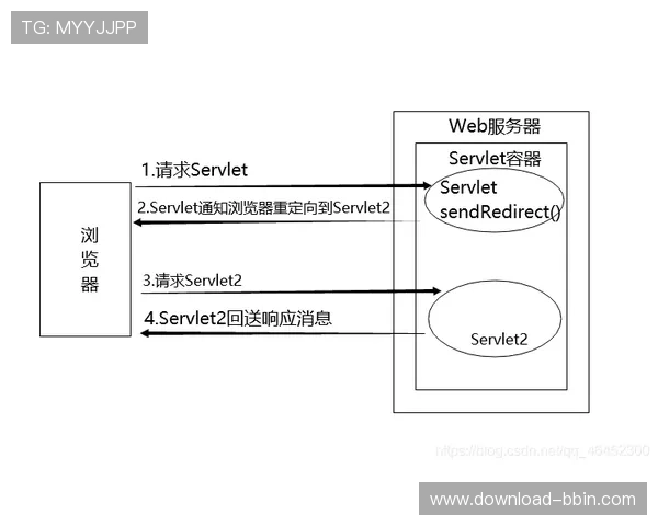 全面解析bbin包网接口的功能特点及实现方式帮助开发者快速集成