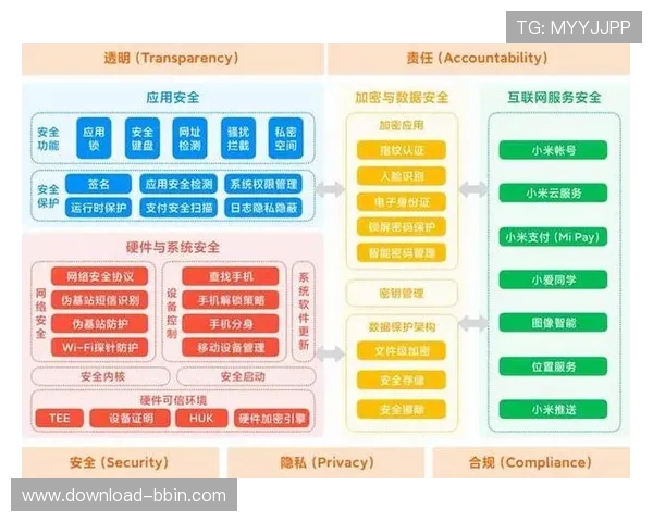 宝盈bbin开户流程中的隐私保护措施介绍保障用户信息安全